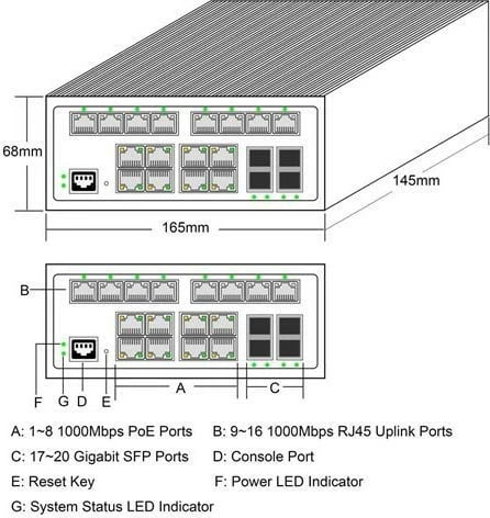 Switch industrial ALLNET ALL-SGI8120PM 20+4P PoE