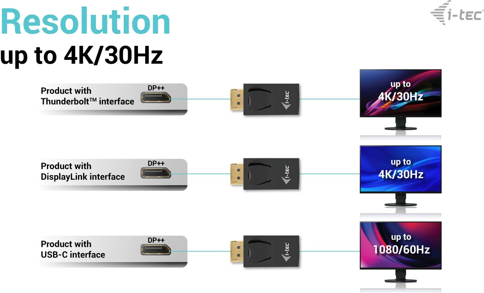 Adapter DisplayPort në HDMI I-Tec, pasiv, i zi