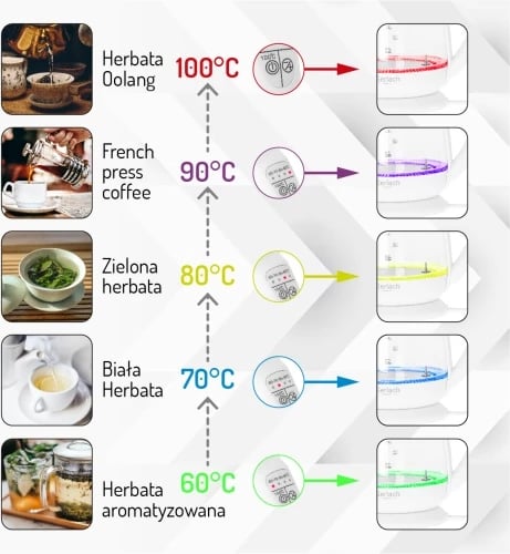 Zierëse uji qelqi Adler AD 1299 1.5 L me kontroll temperature dhe infuzor çaji, e bardhë