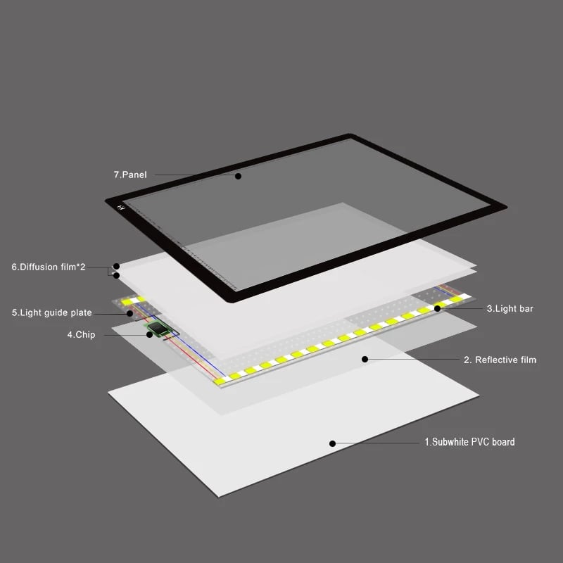Tablet Vizatimi/Dritë Vizatimi/Projektor Vizat Tech Time A2 Tracing Light Pad