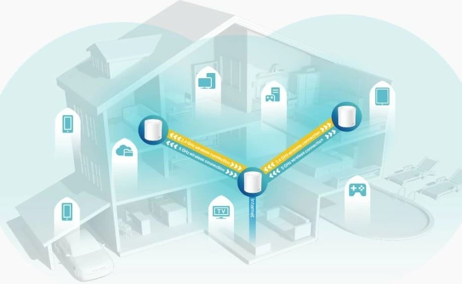 Kasë rrjeti TP-LINK Deco X60(3-pack), Wi-Fi 6 Mesh, AX5400, E bardhë, set prej 3 copë