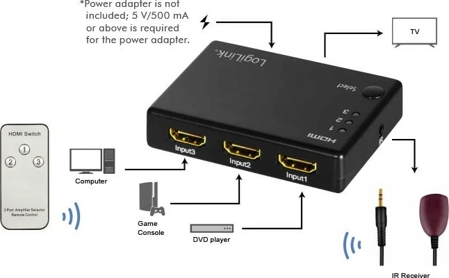 Switch HDMI 3x1 LogiLink HD0042 me telekomandë, 1080p, e zezë