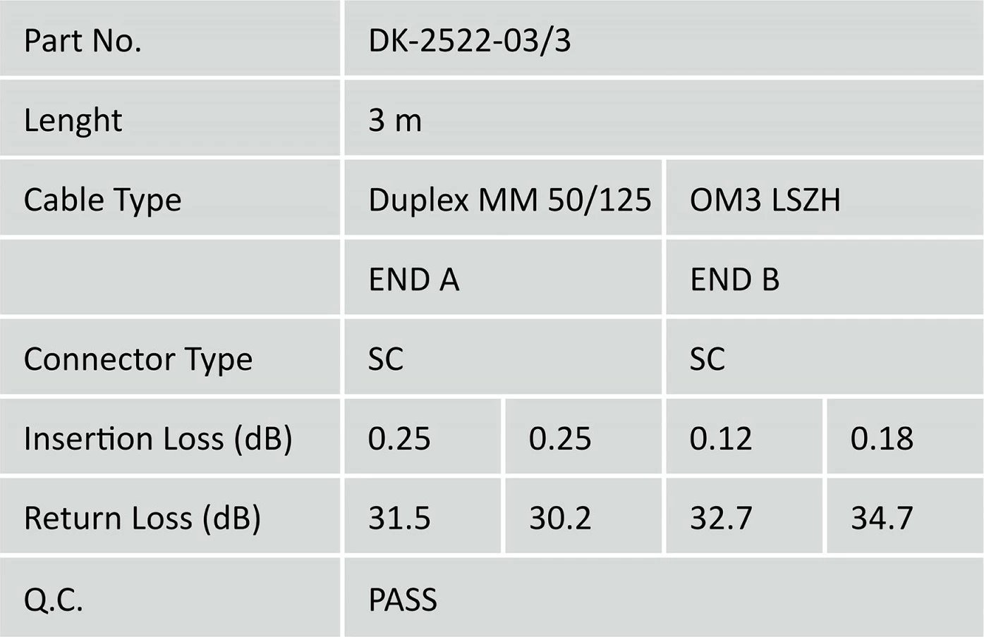 Kabllo optike Digitus DK-2522-03/3, SC-SC, Multi-mode, Duplex, 3m, Turquoise Kabllo optike Digitus DK-2522-03/3, SC-SC, Multi-mode, Duplex, 3m, Turquoise