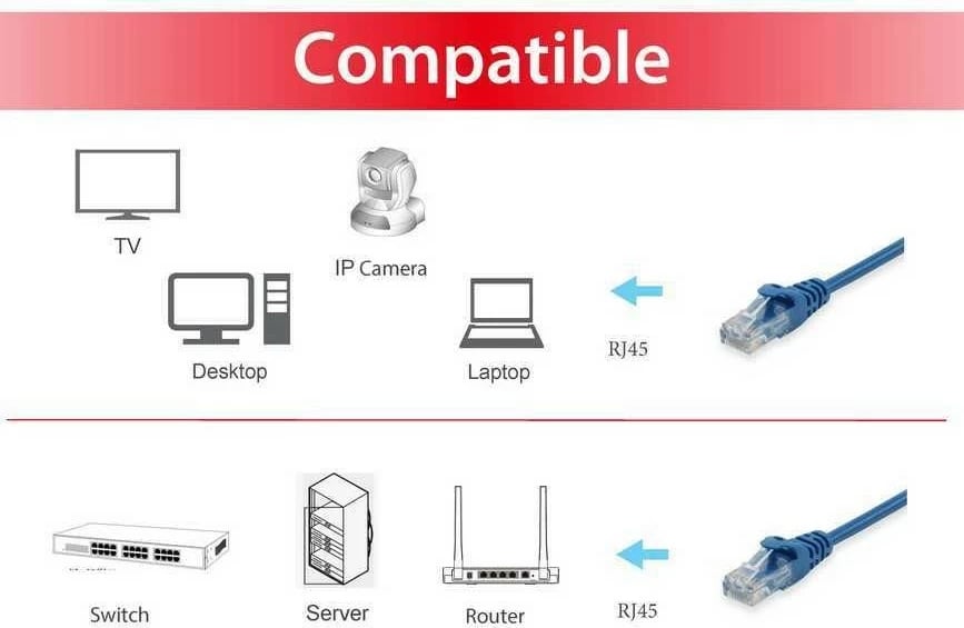 Kabel rrjeti Cat6 Equip 0.5m, RJ-45, ngjyrë kaltër