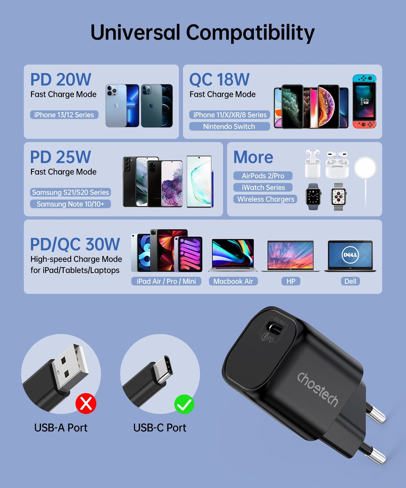 Karikues muri Choetech PD5007, GaN, USB-C, 30W, i zi