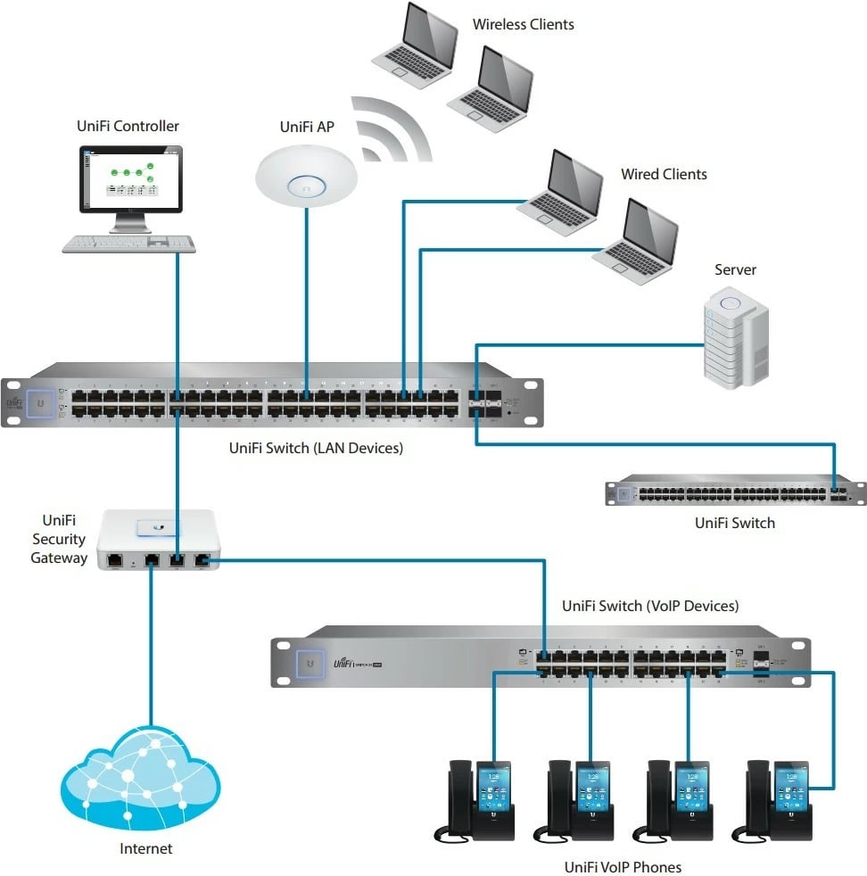 Kasë rrjeti Ubiquiti UniFi Switch USW-48-POE-EU, 48x1GbE, 4xSFP, Managed, Rackmount