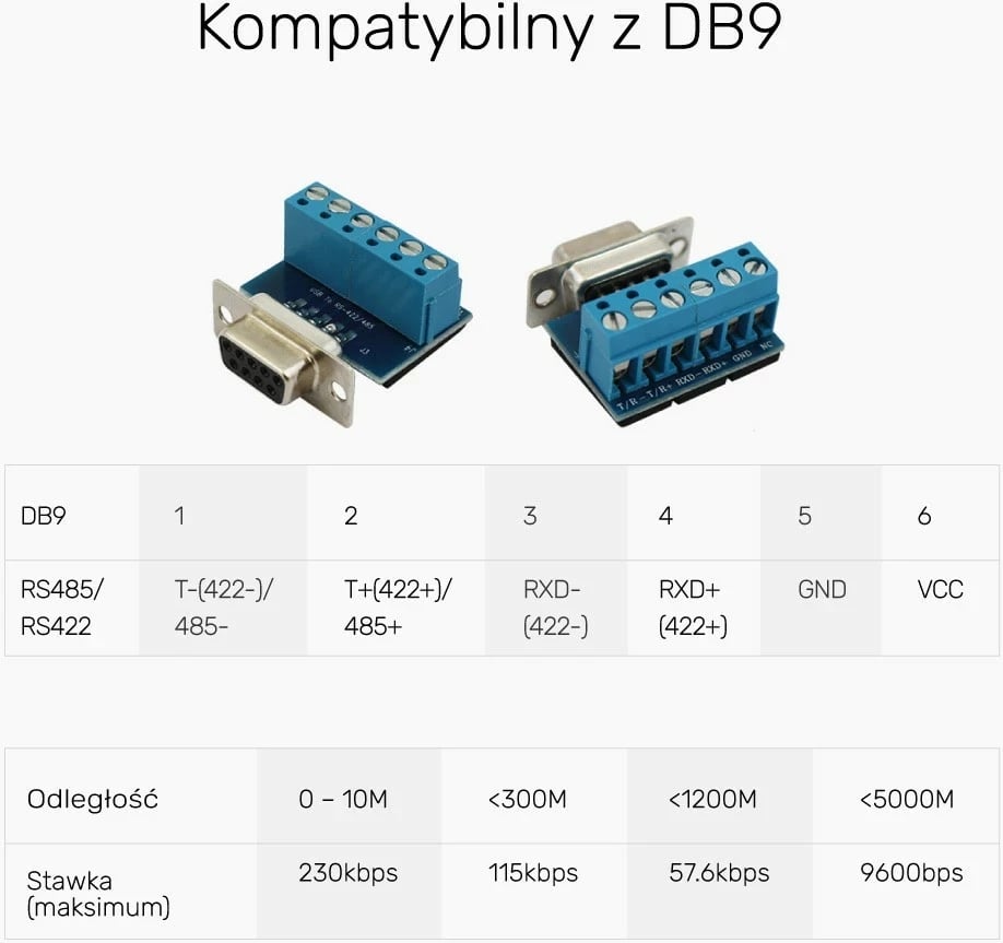 Adapter Unitek USB 2.0 RS422/RS485 FTDI 1.5m