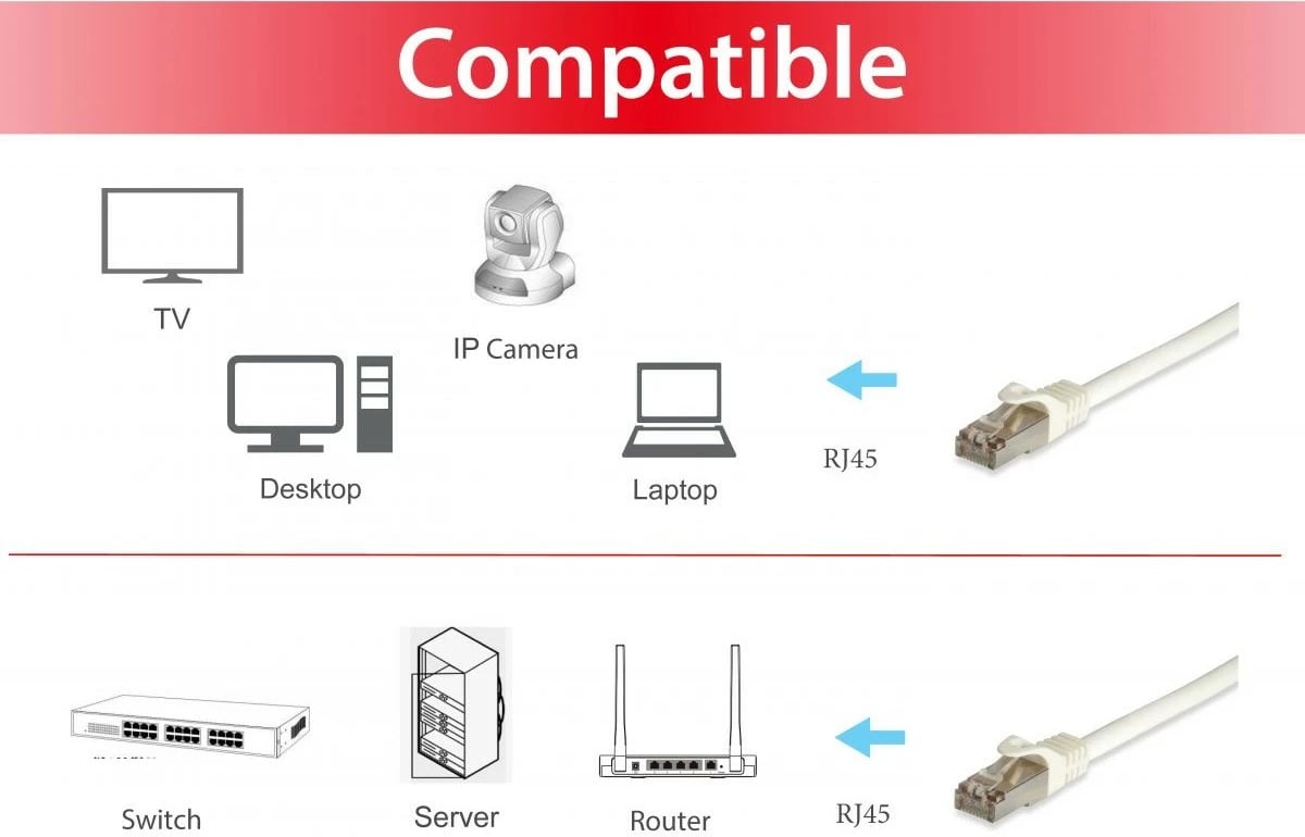 Kabllo rrjeti EQUIP Cat6a S/FTP 7.5m e bardhë