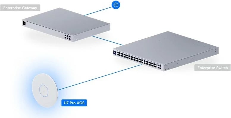 Access point Wi‑Fi, Ubiquiti U7-PRO-XGS, WiFi 7 8-rrjedhë, portë 10GbE, 2.4/5 GHz, i bardhë