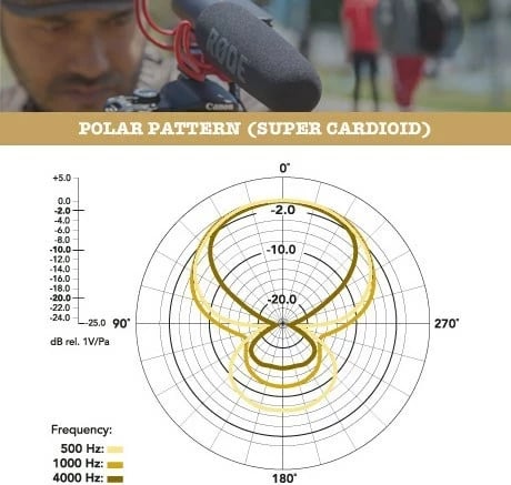 Mikrofon për kamera RODE VideoMic Rycote, i zi