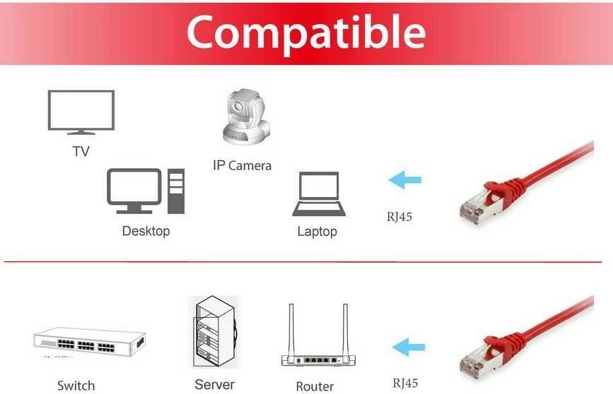 Kabllo rrjeti Equip Cat6a 7.5m S/FTP RJ-45 e kuqe