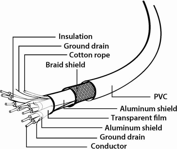 Kabllo USB GEMBIRD CCP-USB3-AMCM-6, 1.8 m, USB A në USB C, e zezë