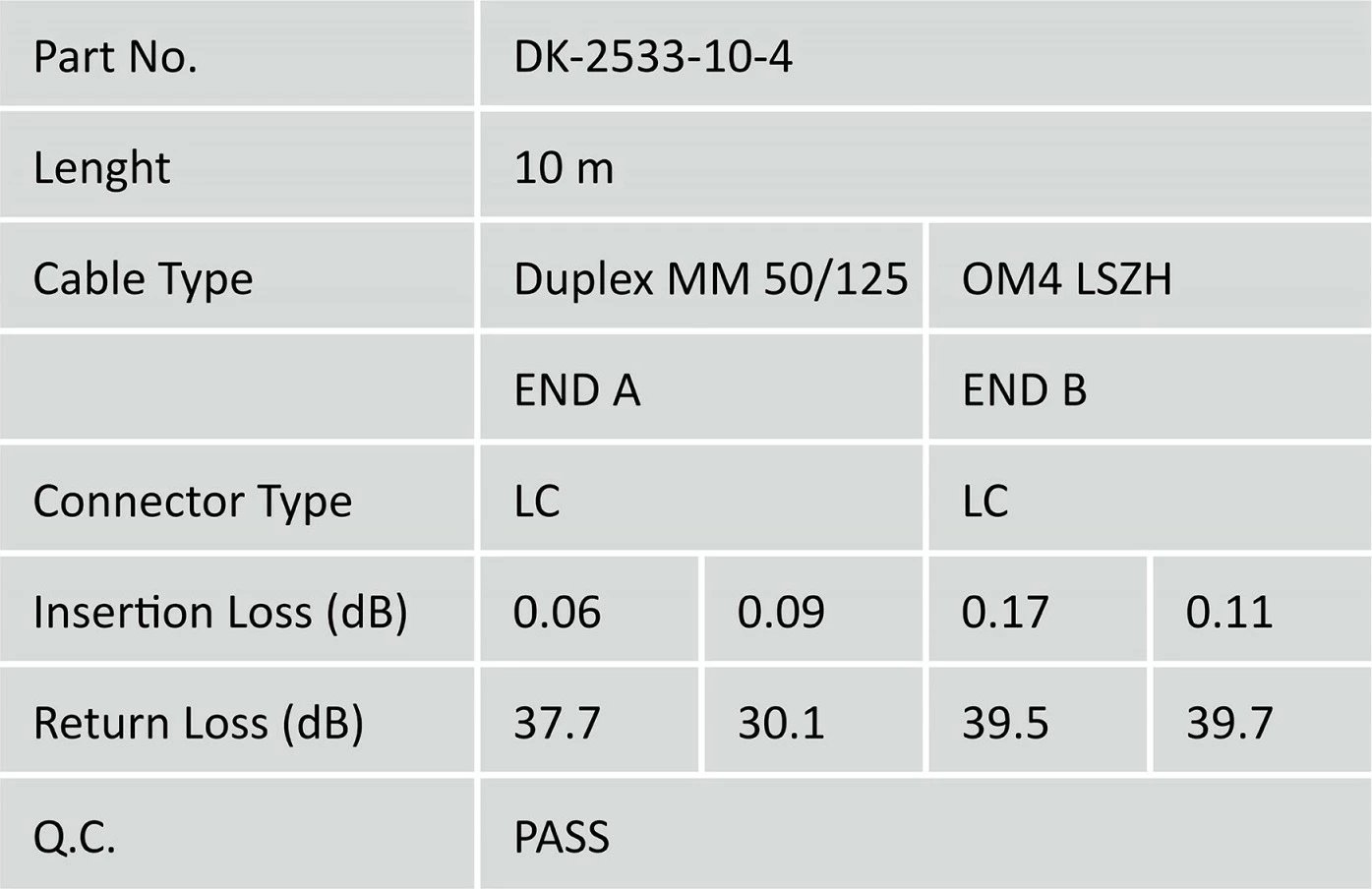 Kabllo optike Digitus DK-2533-10-4, LC-LC, OM4, Duplex, 10m, Vjollcë