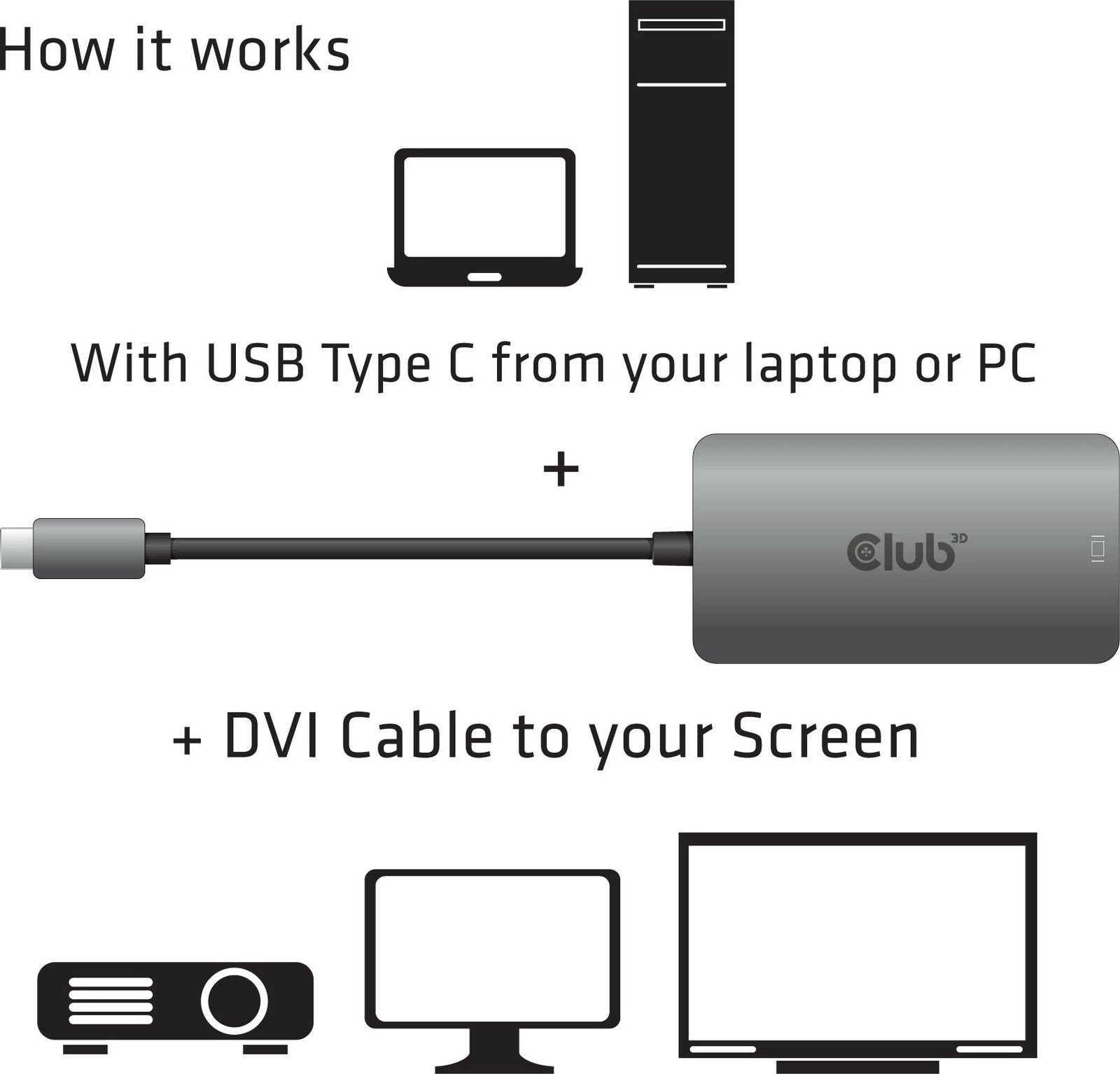 Adapter Club3D USB Type-C në DVI-D, Dual Link, Plug and Play, 2160p, gri