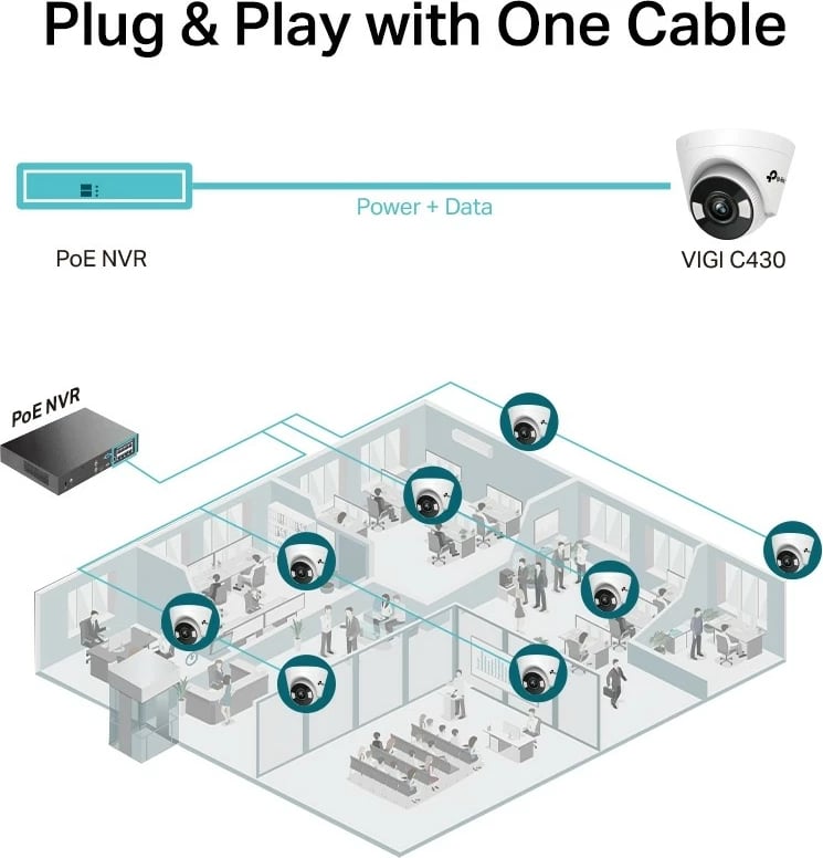 Kamerë IP TP-LINK VIGI C430, 3MP, Dome, 2.8mm, e bardhë