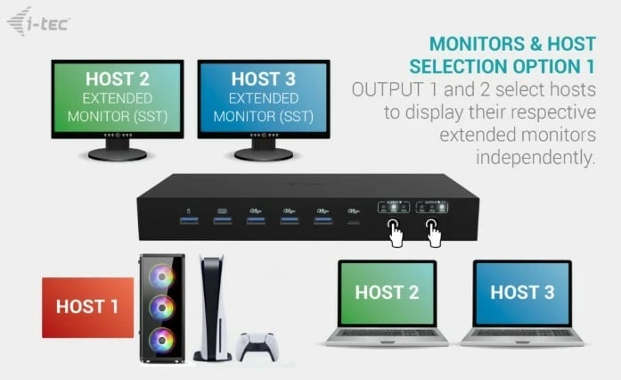 Stacion dokimi KVM USB-C PRO, i-tec, C31KVMDOCKPDPRO, 3 hoste, 2 dalje video, Power Delivery deri 92W, e zezë