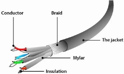 Gembird patch cable - 10m - CAT 6a - Grey