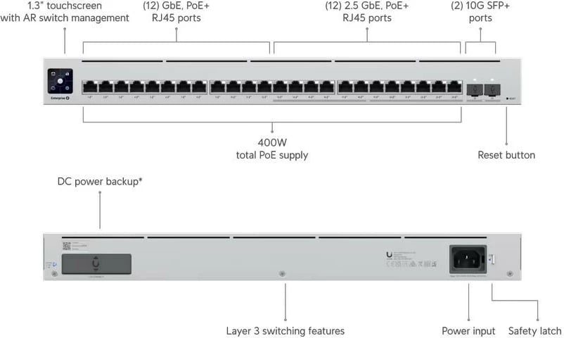 Switch i menaxhuar PoE Ubiquiti USW-Enterprise-24-PoE 24 porta (12x2.5GbE + 12x1GbE) PoE+, 2x SFP+ 10Gb, L3, buxhet PoE 400W, kasë rack