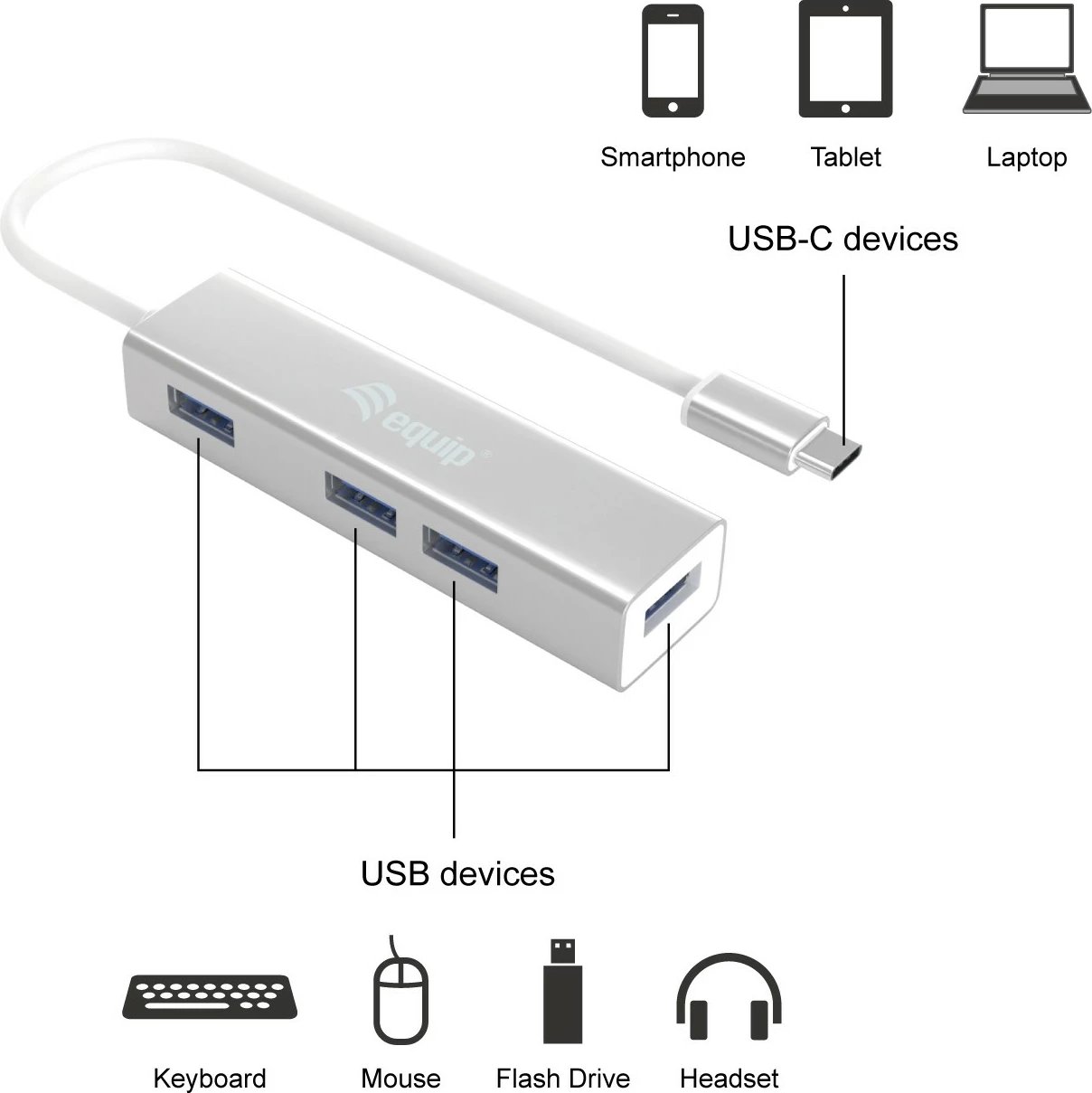 USB hub Equip 4 porte USB 3.0, Type-C, 5000 Mbit/s, alumini, argjendtë