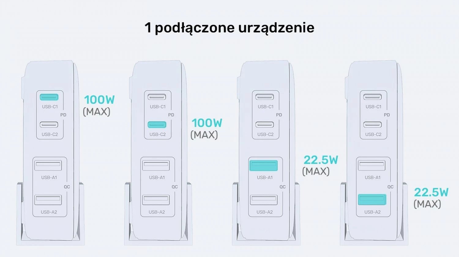 Karikues Unitek GaN 100W 2xUSB-A 2xUSB-C, i zi