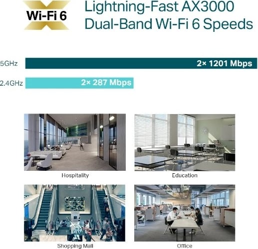 Access point TP-LINK EAP653 AX3000, i bardhë