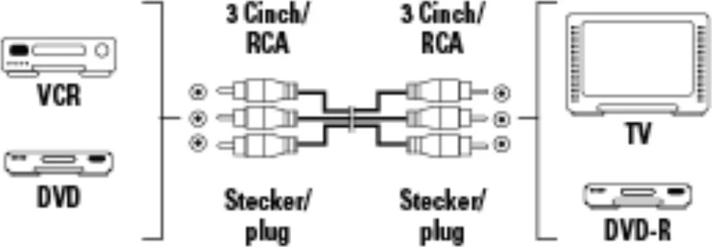 Hama Kabllo Audio/Video Stereo 3 RCA - 3 RCA, 2 m, 43134