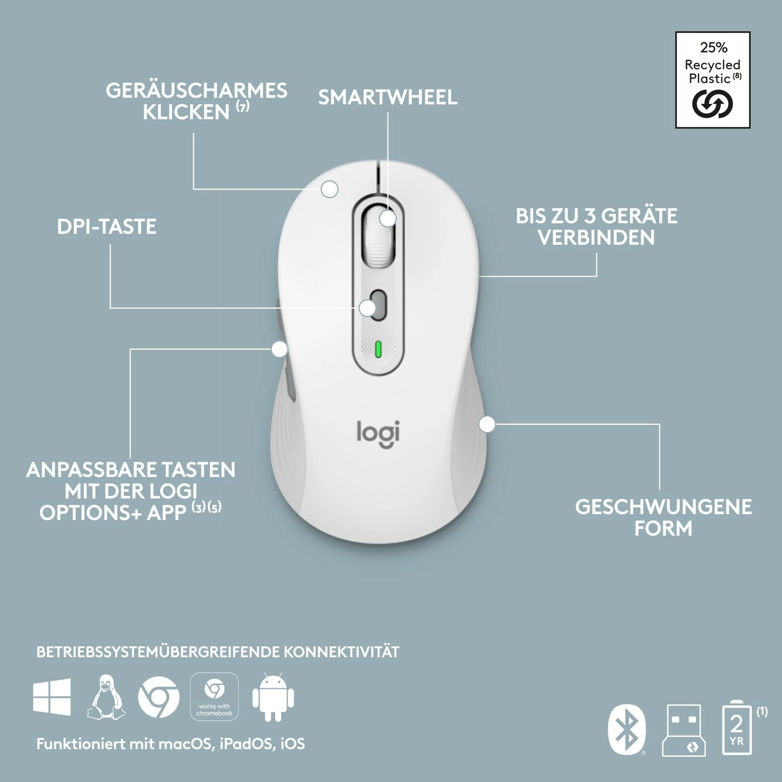 Set tastierë dhe maus Logitech 920-012484, wireless, QWERTZ, scissor switch, bardhë/grafit