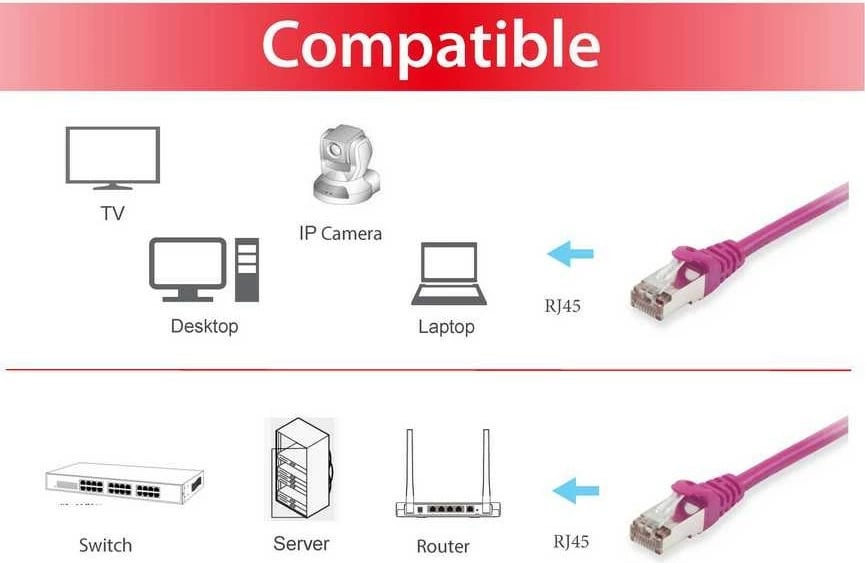 Kabëll rrjeti Cat6 Equip 0.5m, S/FTP, RJ-45, e purpurtë