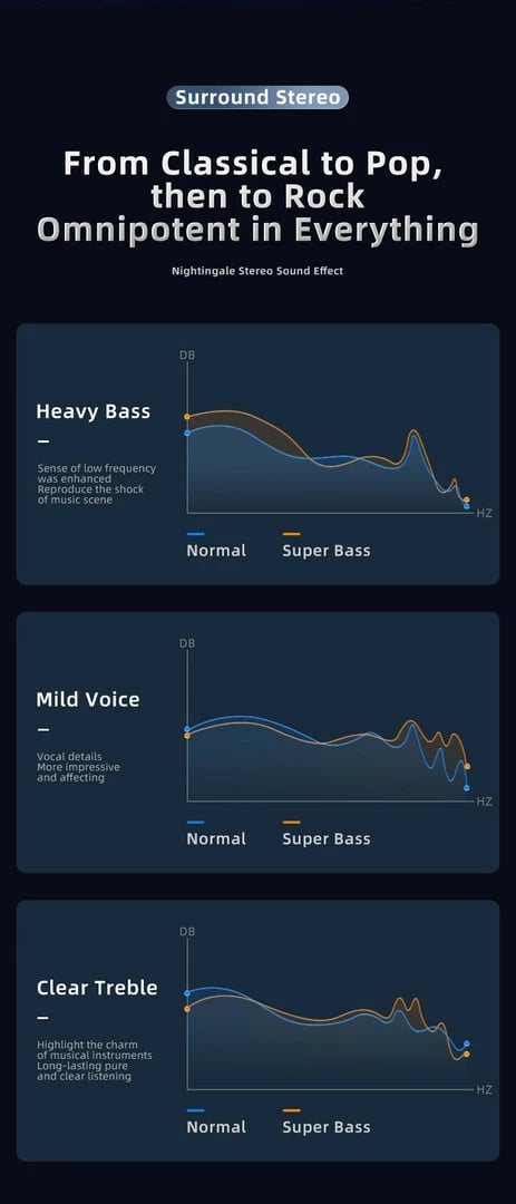 Kufje Me Bluetooth AWEI T29Pro (Portokall)