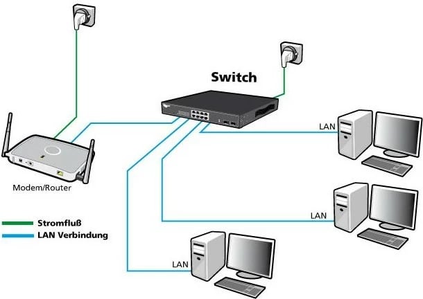 Switch Allnet ALL-SG8418PM POE M