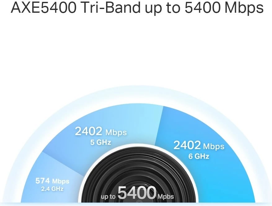 Router mesh TP-LINK Deco XE75 Pro, Wi-Fi 6E AXE5400, i bardhë