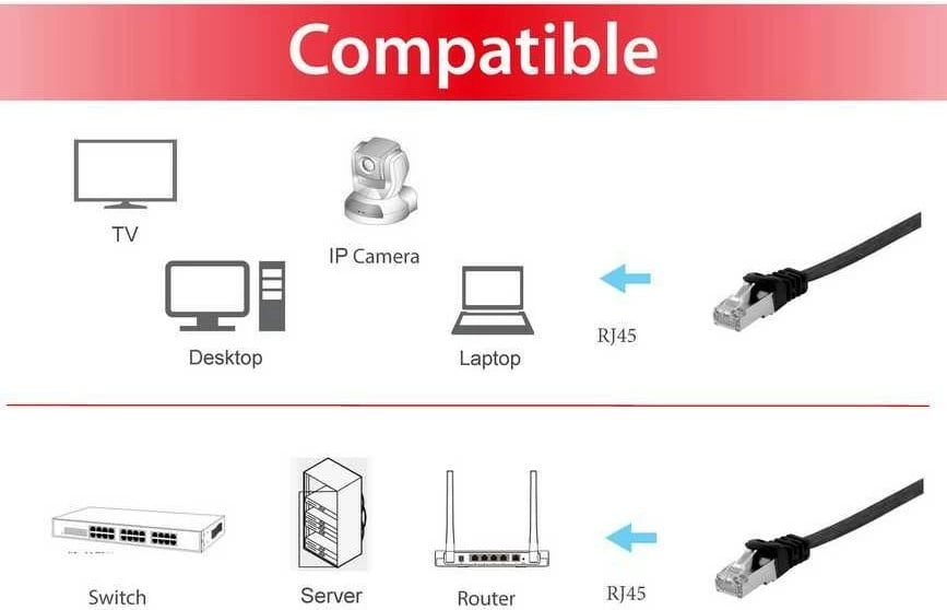 Kabllo rrjeti Equip Cat.6A U/FTP, 0.5m, e zezë