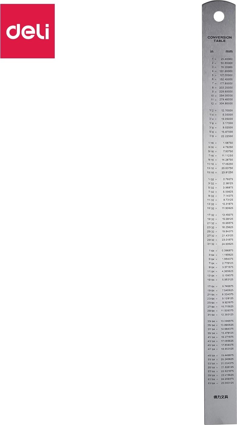 DELI VIZORE METALIKE 30CM 1/144 8463