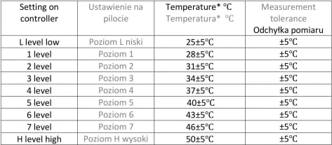 Batanije elektrike me ngrohje, Camry CR 7418, 160x180 cm, timer 1-9h, 7 nivele, 110-120W
