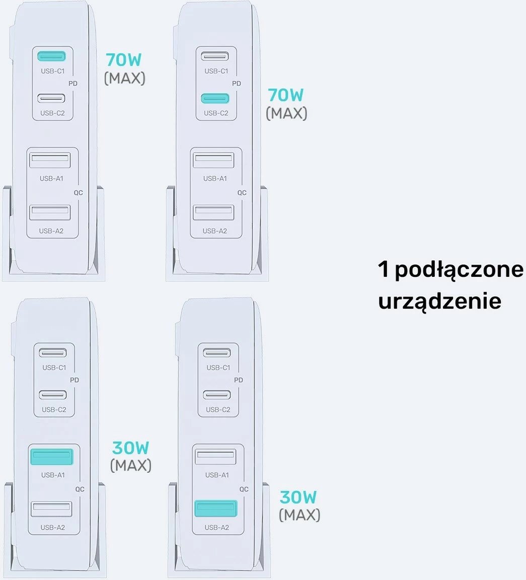 Karikues tavoline Unitek GaN 70W 2xUSB-A 2xUSB-C Karikues tavoline Unitek GaN 70W 2xUSB-A 2xUSB-C