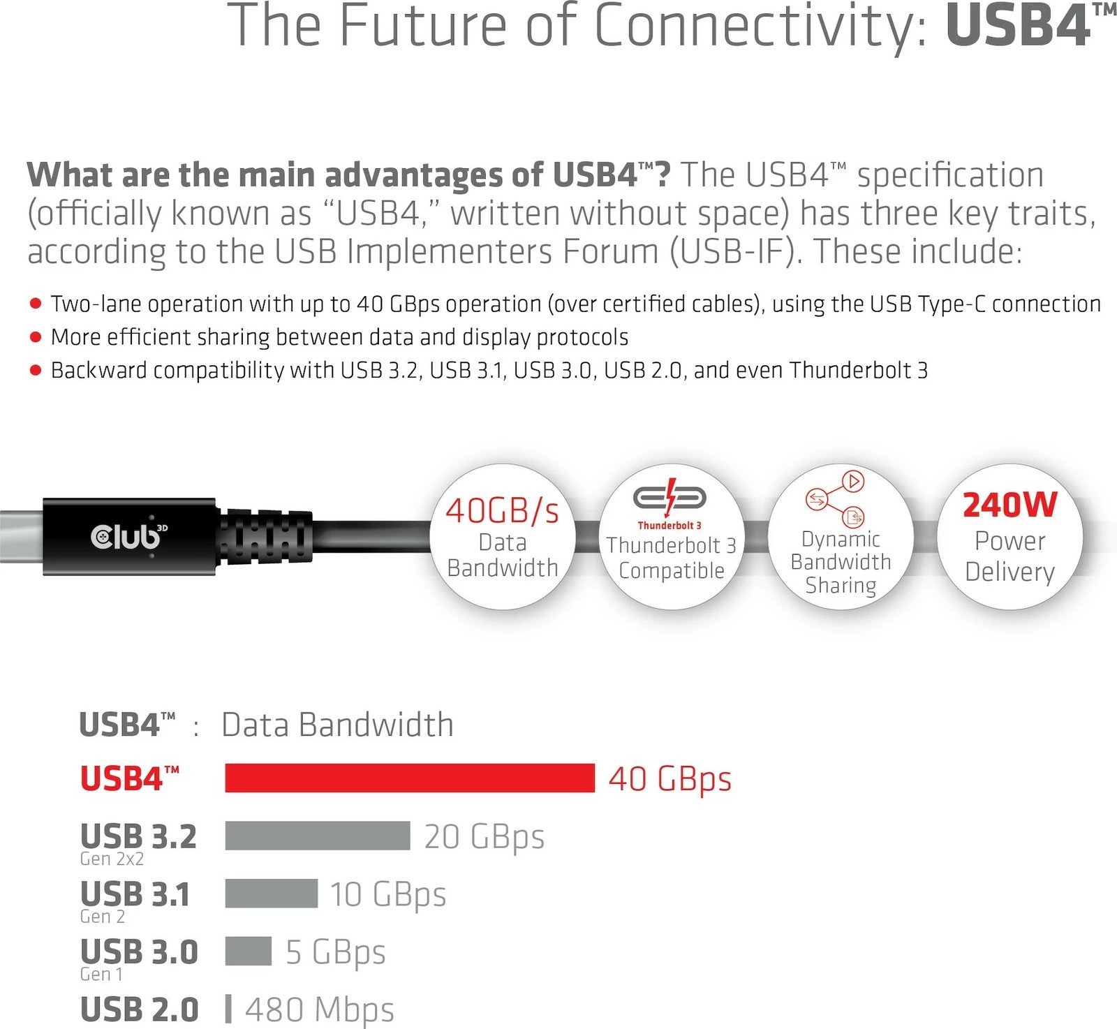 Kabllo USB Type-C Club3D 3m, 240W, 8K, 40Gbps, e zezë