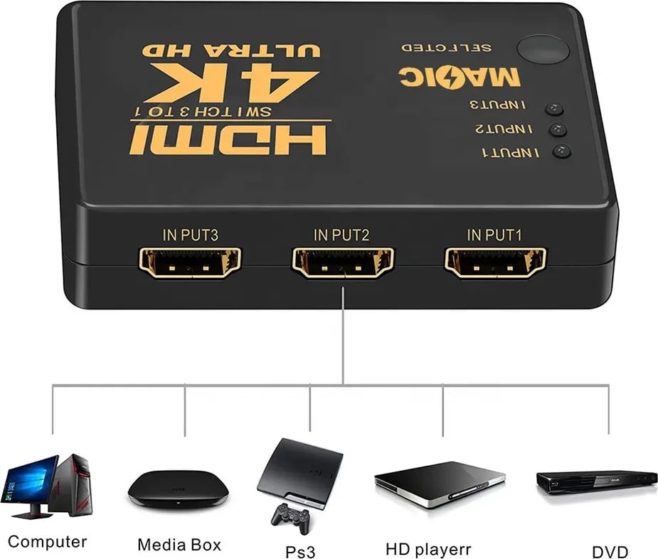 Nderrues HDMI TECH TIME 3ne1 HD-3