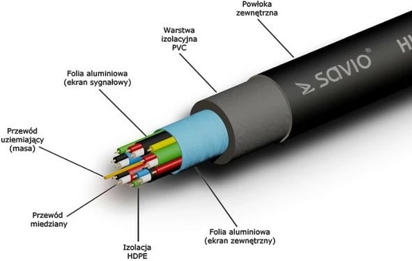 Kabllo HDMI Savio CL-07, 3m, v1.4, gold-plated, najlon, zi/kaltër