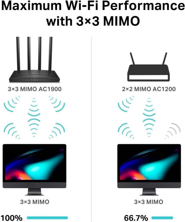 router Wi‑Fi TP-Link Archer C80 AC1900 dual band, 3x3 MU-MIMO, Gigabit, OneMesh, i zi