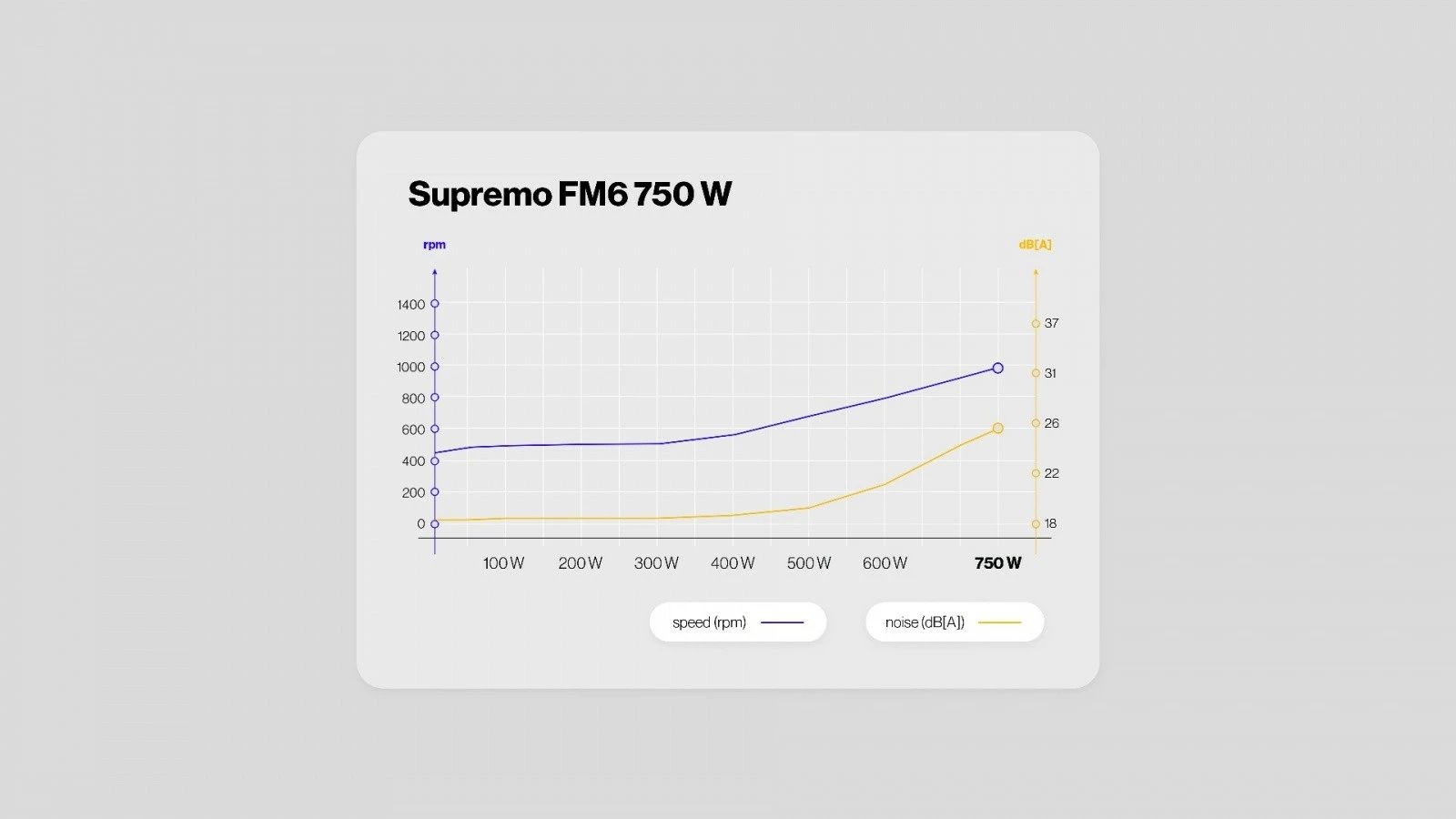 Kasë energjie Endorfy Supremo FM6 Gold 750W, modular, e zezë Kasë energjie Endorfy Supremo FM6 Gold 750W, modular, e zezë