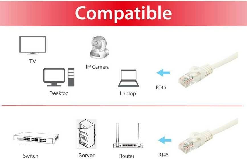 Kabllo rrjeti Cat6a Equip 0.5m, RJ-45, e bardhë