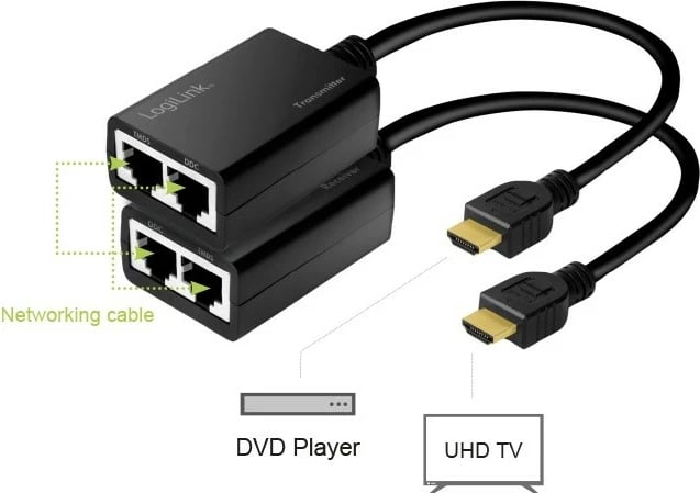 Zgjatues HDMI LogiLink HD0021, 30m, 1080p/60Hz, i zi, set