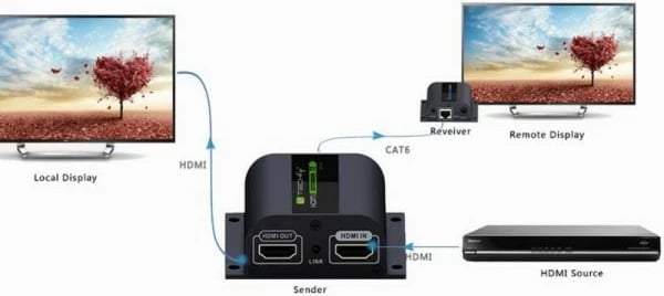 Adapter HDMI Extender Techly 020706, FullHD, IR, i zi