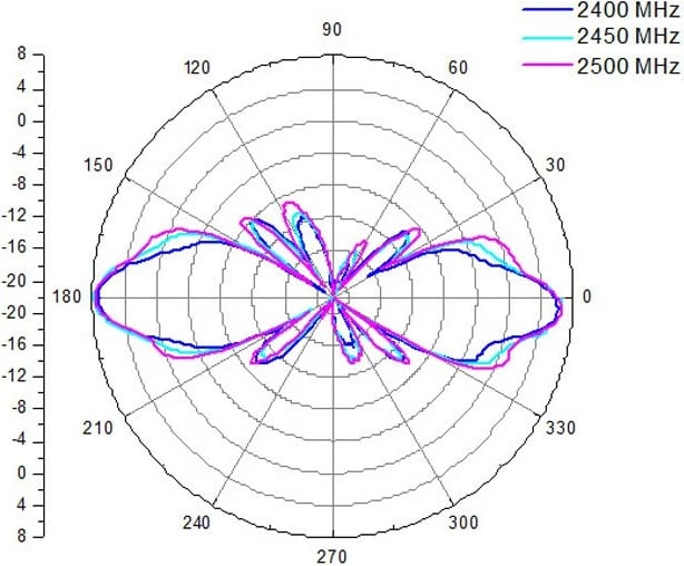 Antennë ALLNET 2,4 GHz 8dBi Omni outdoor N-Type-Female