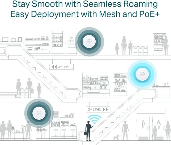 Access point TP-LINK EAP653 AX3000, i bardhë