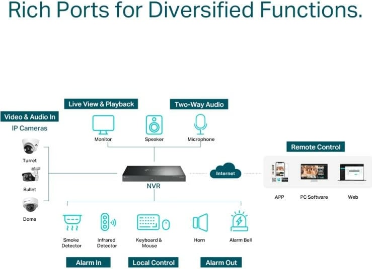 Regjistrues video rrjeti (NVR), TP-Link VIGI NVR4032H, 32 kanale, i zi