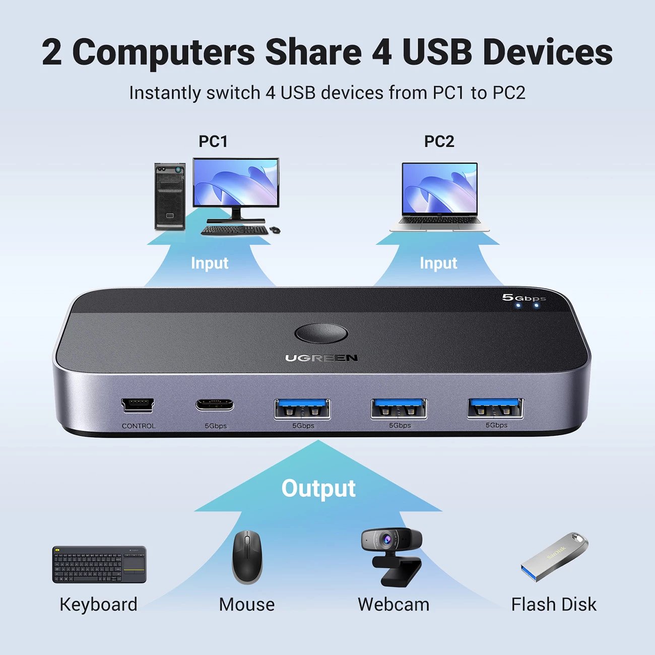 Switch USB 3.0 Ugreen CM662, 2-në-4, me 2 kabllo USB-A, e zezë