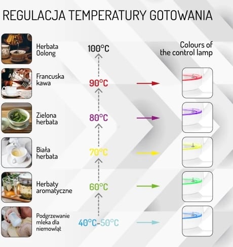 Zjerëse uji elektrike, Adler, AD 1285, 1.7 L, rregullim temperature, ekran LCD, 1850-2200W, qelq inox