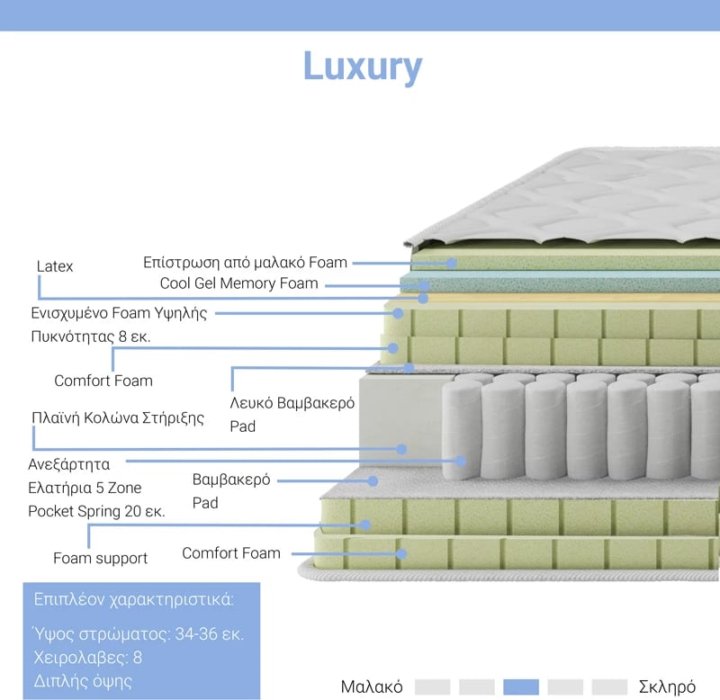 Dyshek luksoz, 5 zona me susta xhepi, memory foam me xhel, latex, 34-36cm, 160x200cm