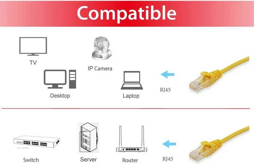 Kabëll rrjetit Cat6 Equip 0.25m S/FTP, RJ-45, verdhë